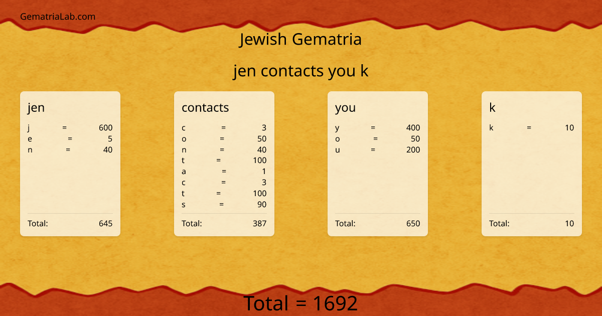 jen contacts you k in jewish Gematria